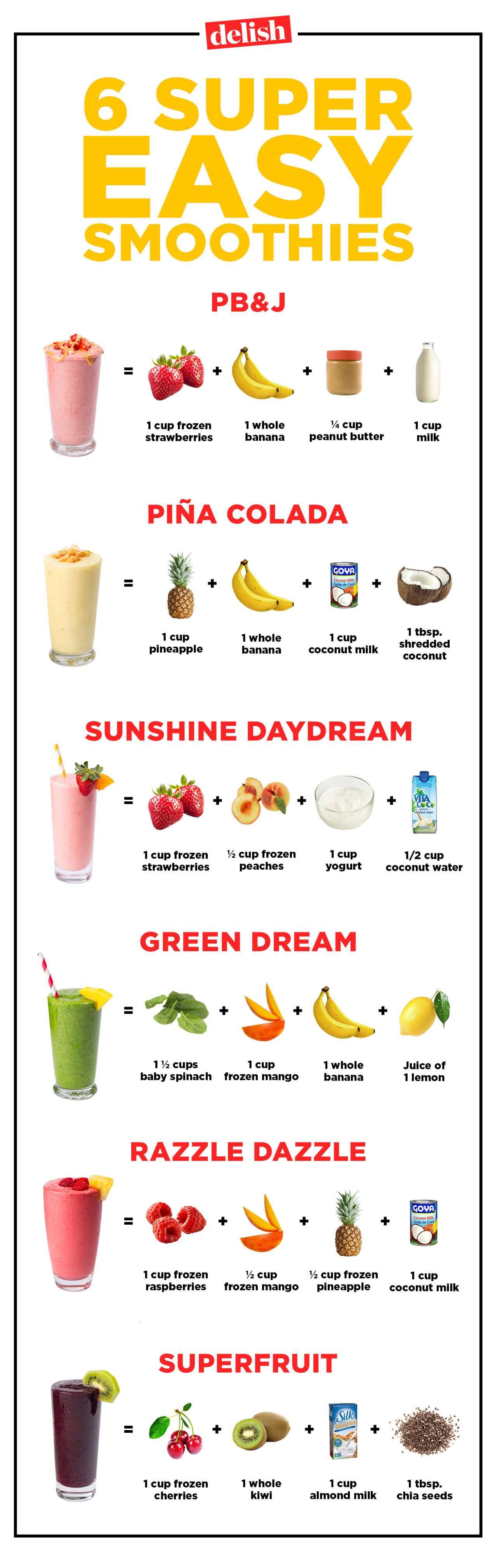 20 Healthy Fruit Smoothie Recipes How To Make Healthy Breakfast   Gallery 1463411030 Delish Smoothie Cheat Sheet 