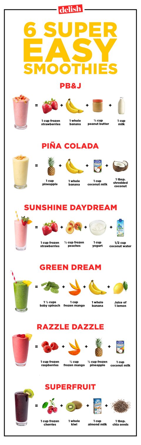 35 Healthy Fruit Smoothie Recipes - How to Make Healthy Breakfast Smoothies