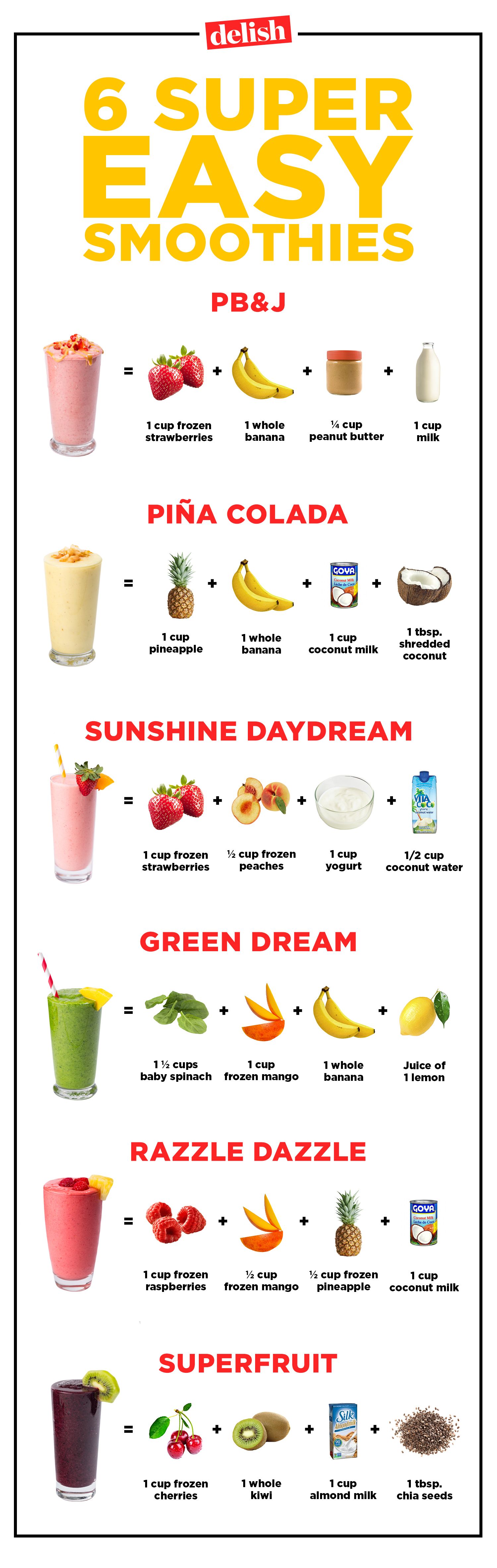 21+ Healthy Fruit Smoothie Recipes - How to Make Healthy Breakfast