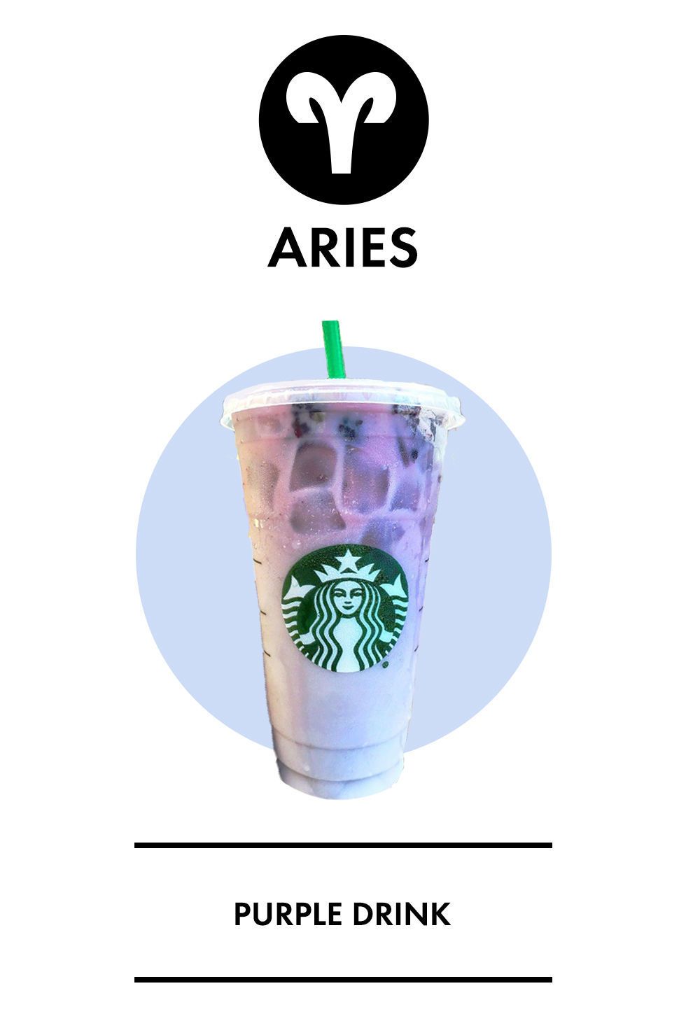 Starbucks Zodiac Chart