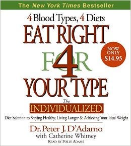 1996: The Blood-Type Diet