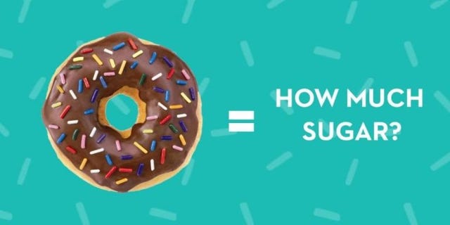 Kids Eat Sugar