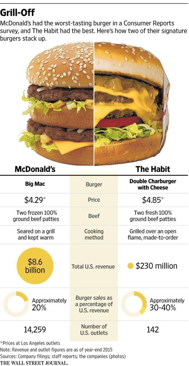 difference between big mack and giant big mac