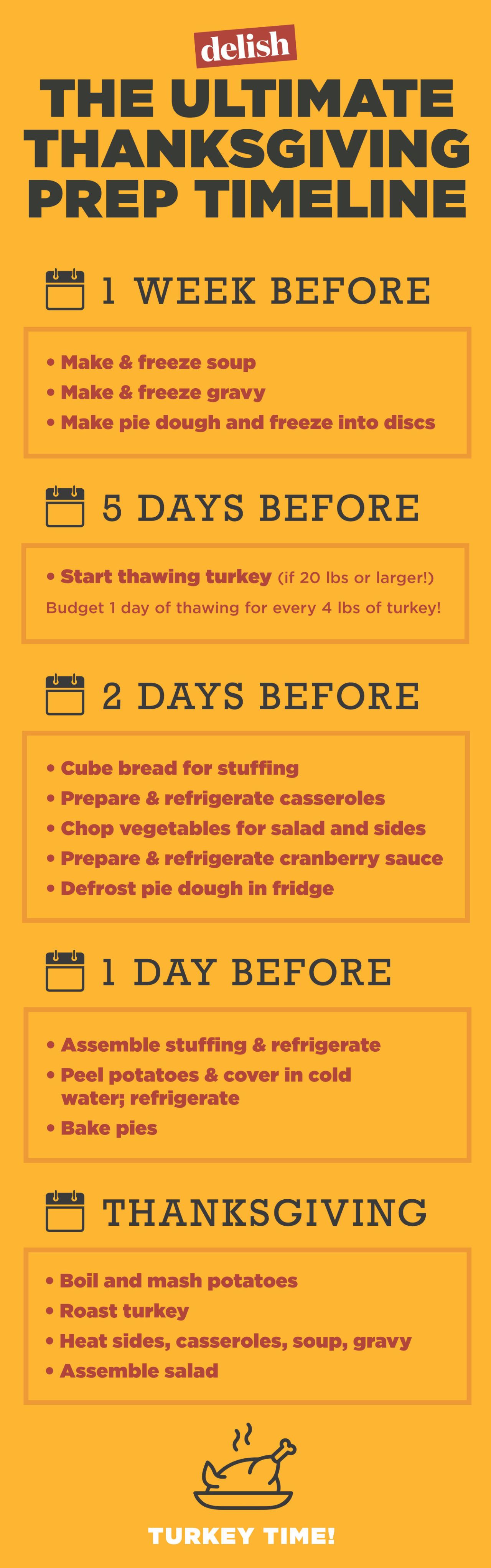 Here's Exactly When To Cook Every Dish For Thanksgiving Dinner ...