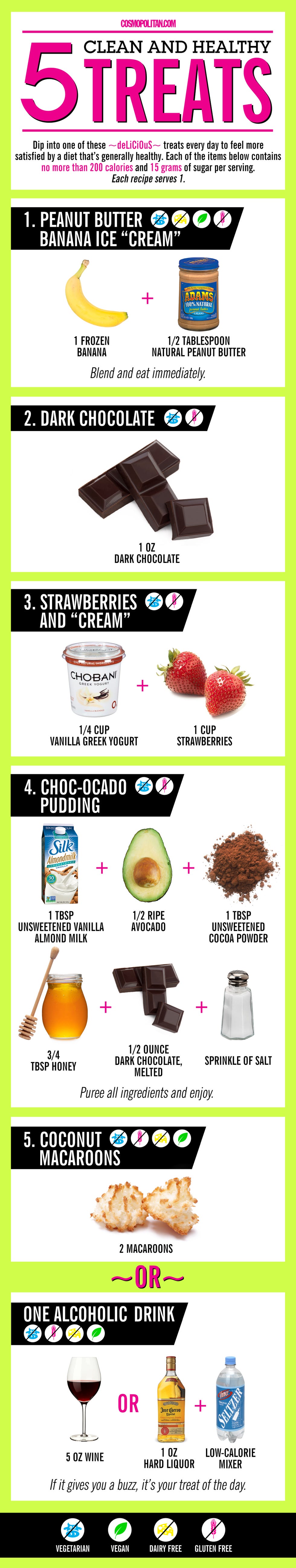 Ingredient, Produce, Fruit, Natural foods, Strawberry, Strawberries, Small appliance, Accessory fruit, Alpine strawberry, Recipe, 