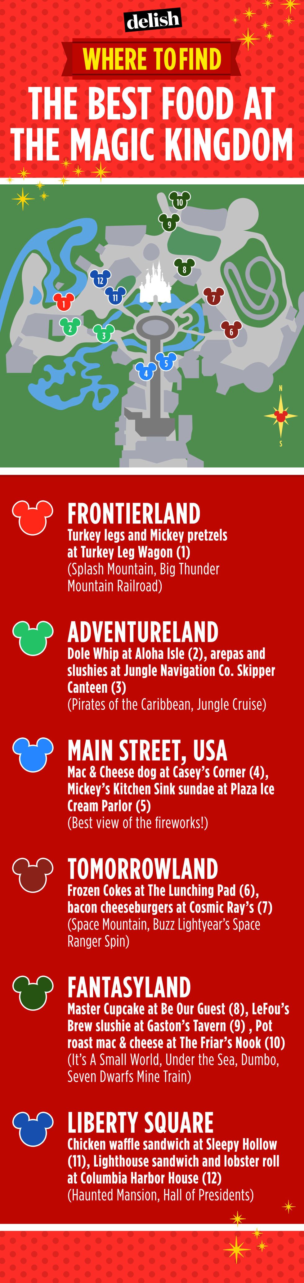 Magic Kingdom Pinterest Chart