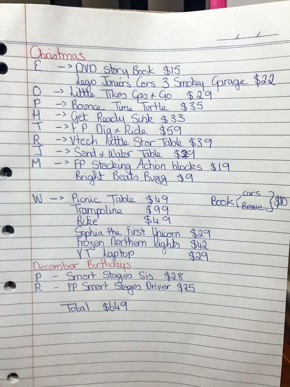 Text, Handwriting, Font, Line, Document, Paper, Writing, Number, Paper product, 
