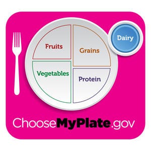 <p>Dairy products are an important component of the MyPlate plan. The USDA recommends that your meal should include fat-free or low-fat dairy products when possible. Click through to learn more about dairy and how you should incorporate it into your daily diet.</p>