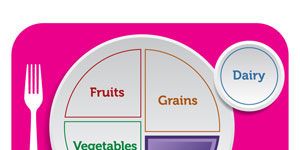 <p>Protein foods are an important component of the MyPlate plan. Click through to learn more about protein and how you should incorporate it into your daily diet.</p>