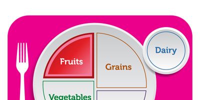 Myplate Fruits How To Eat Fruit