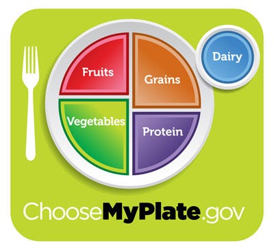 USDA My Plate