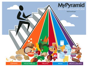 MyPyramid