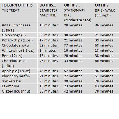 Exercise Calories Burned Chart