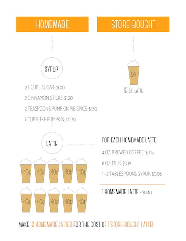 pumpkin-spice-latte-recipe-GH-2