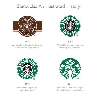 Starbucks Changes Logo in 2011 - Pictures of New Starbucks Logo