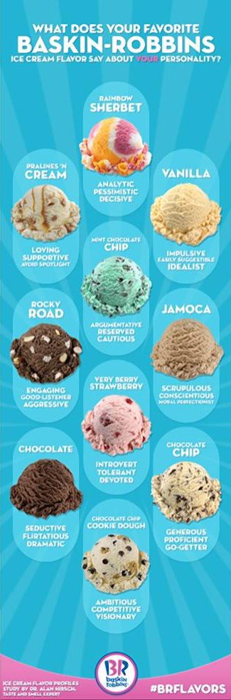 Ice Cream Flavors and Personality Traits - Baskin-Robbins Flavor ...