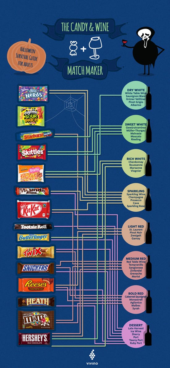 halloween wine and candy pairing