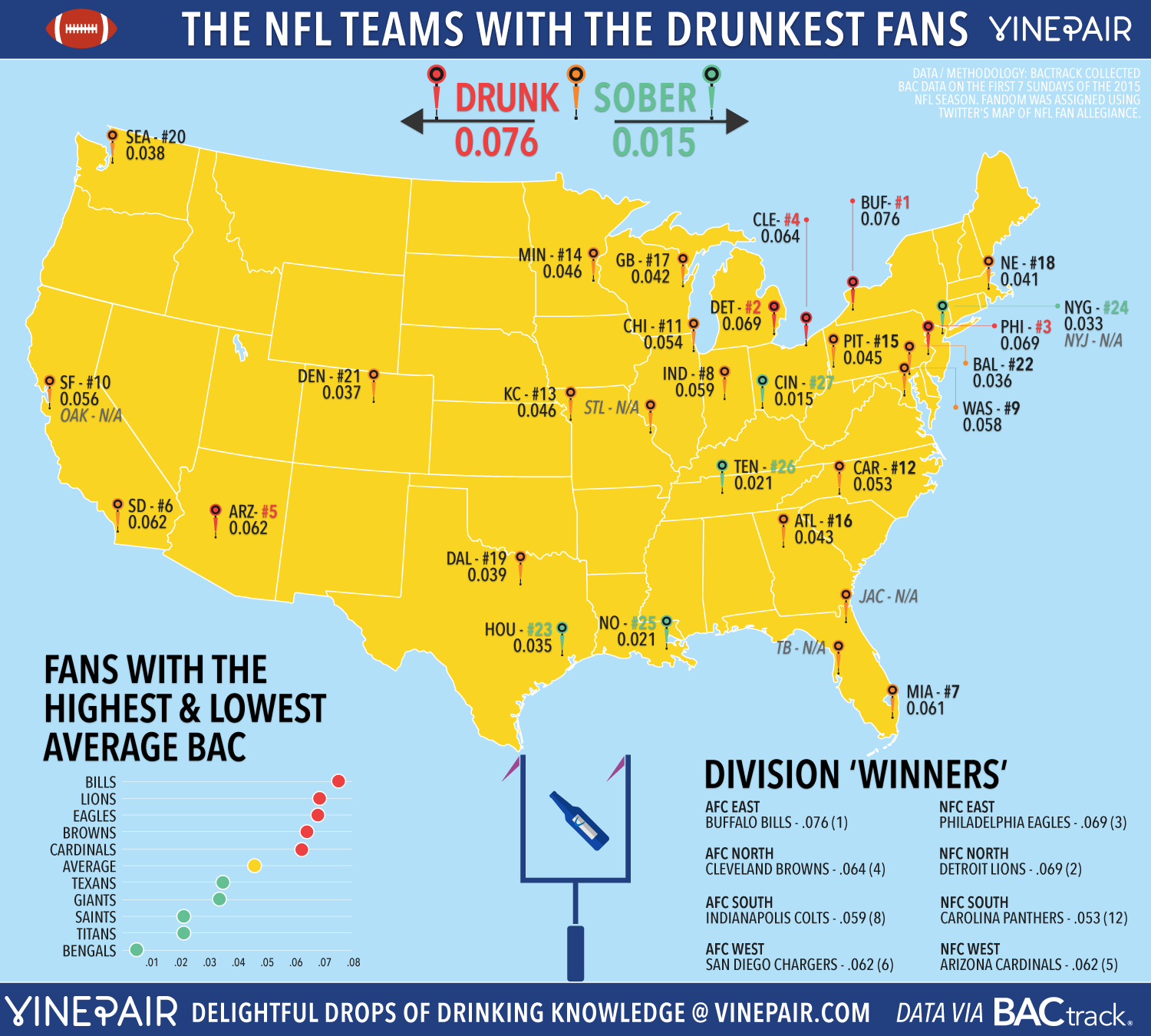 1 15 59. NFL Teams Map. VINEPAIR. NFL Map. Average Texan.
