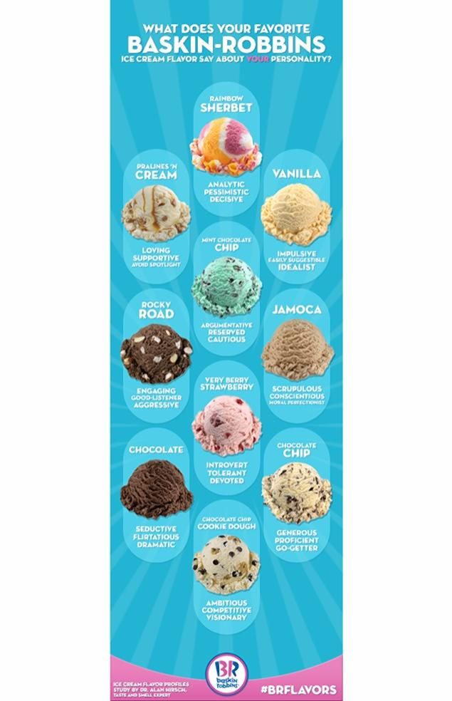 Hidden Personality Traits Revealed Through Your Favorite Ice Cream