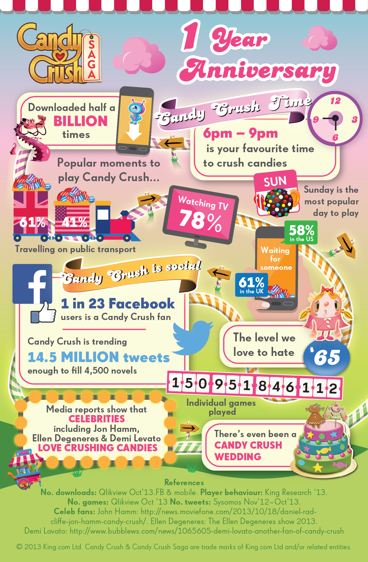 Candy Crush Saga hits 500m downloads one year after launch