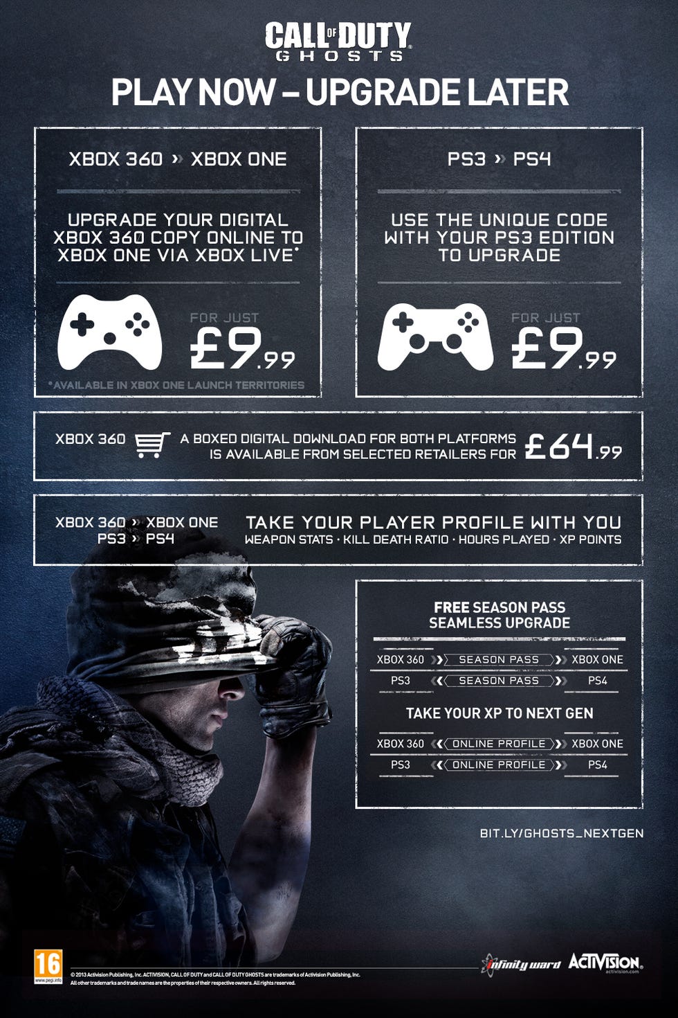 Call of Duty next-gen upgrade infographic