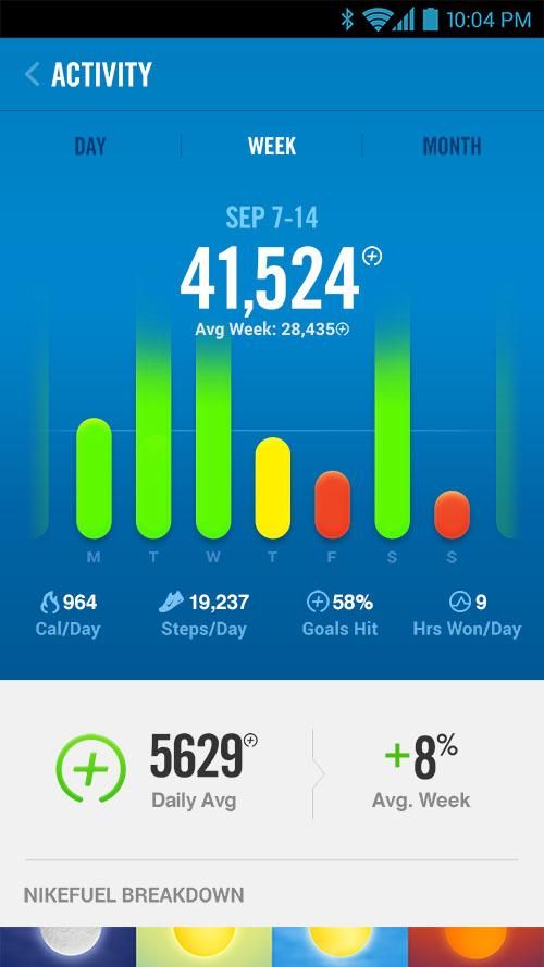 sistemático descuento Dental Nike+ FuelBand app launches on Android