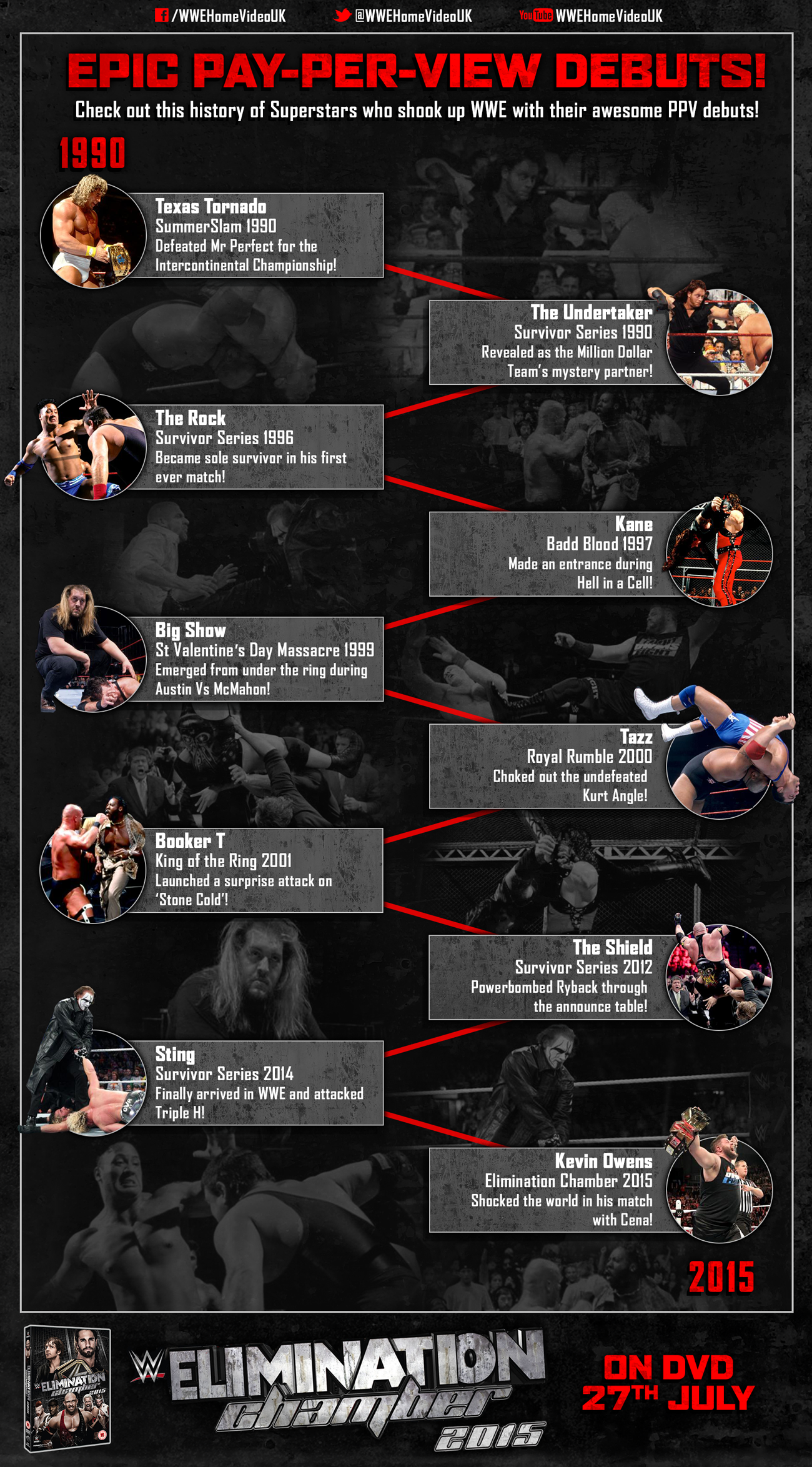 wwe pay per view history