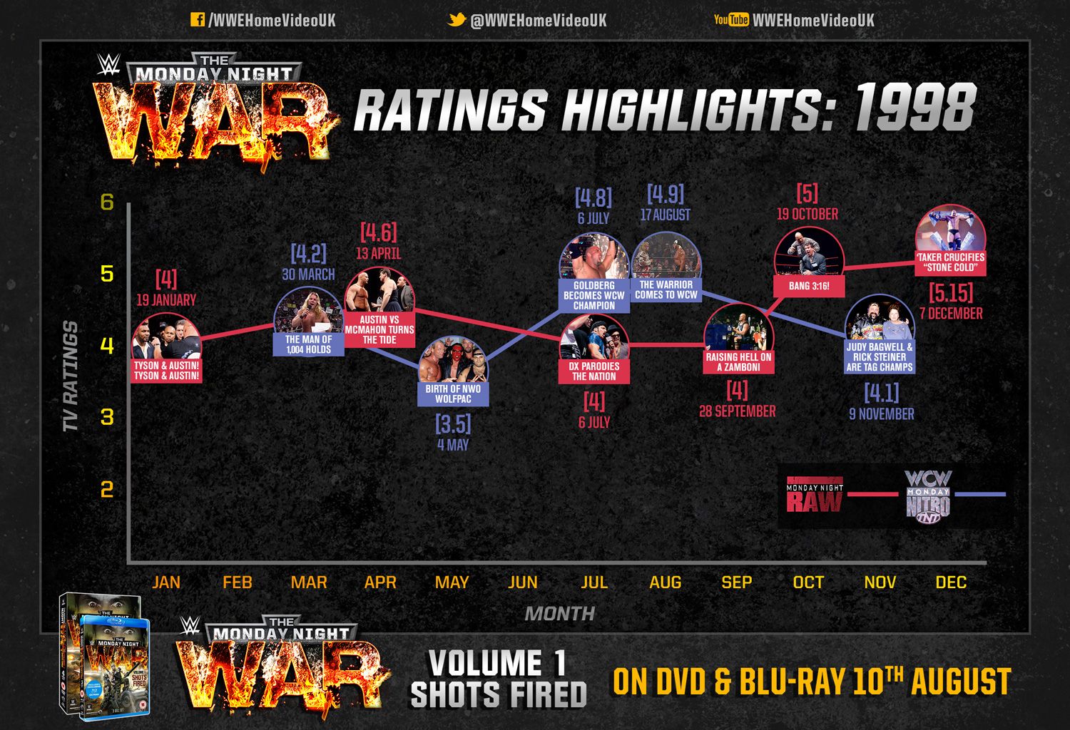 Sale > monday night wars full documentary > in stock