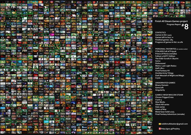 Meet the man trying to finish all the Steam games