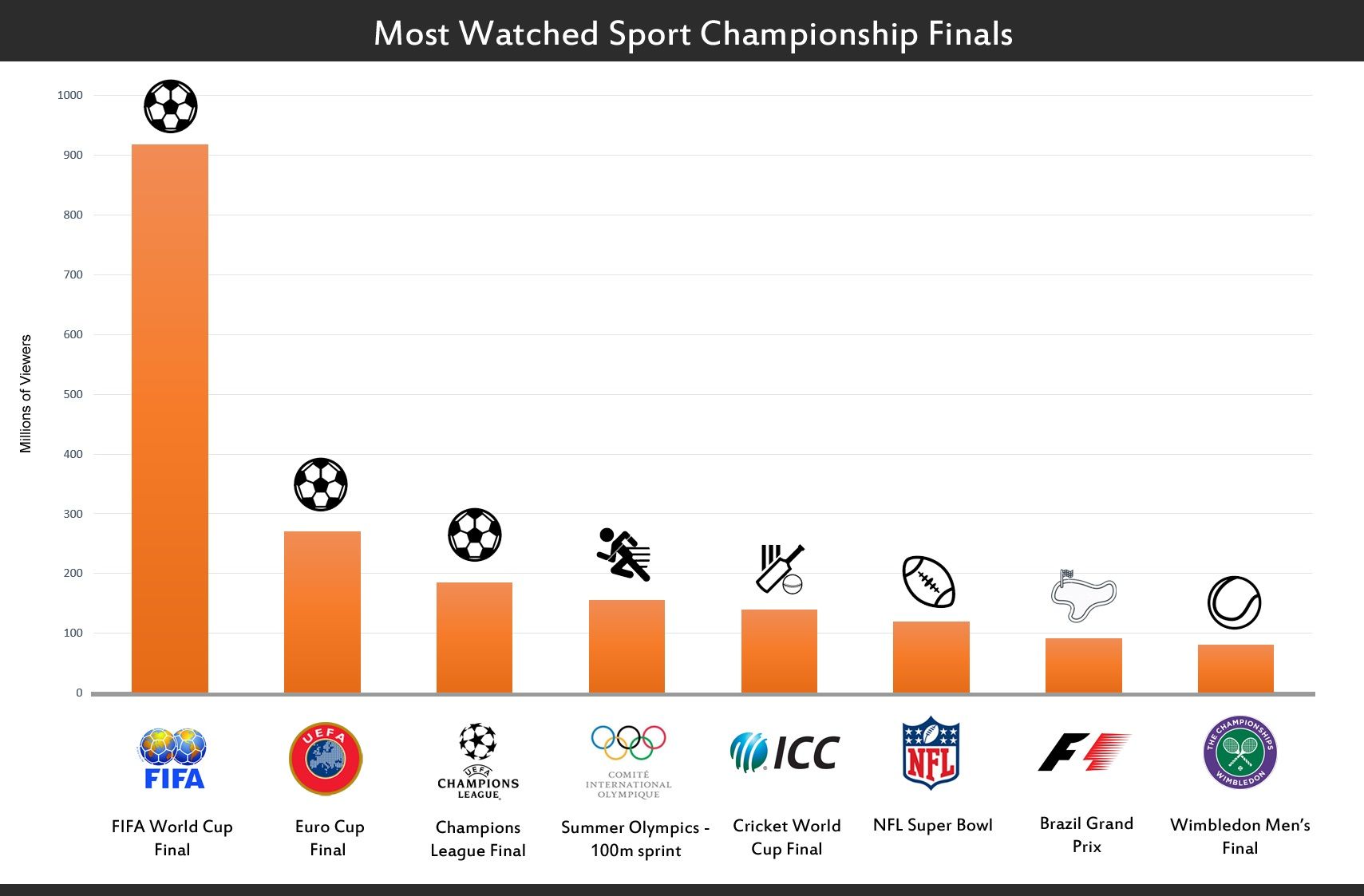 most watched super bowl