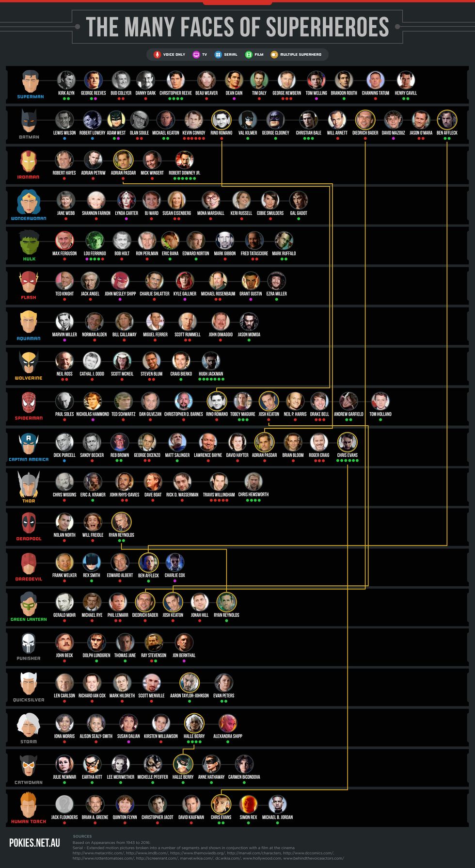 SWGOH COUNTERS