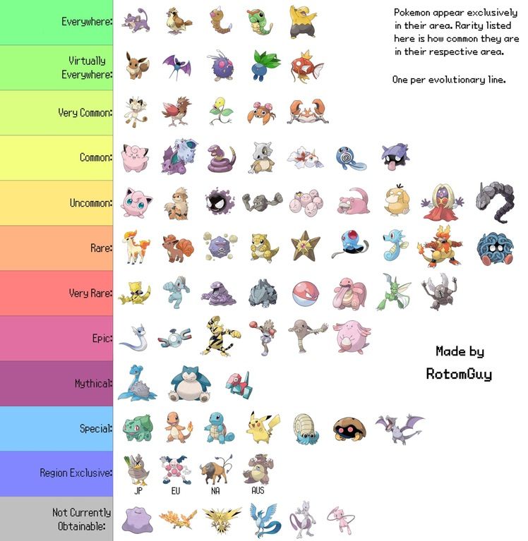 Pokemon Legendary Chart