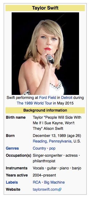 List of songs by Taylor Swift - Wikipedia