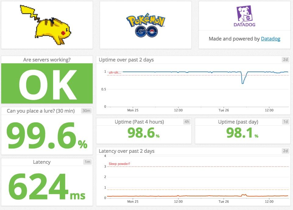 Pokemon GO Server Status Is Down, But Also Up - SlashGear