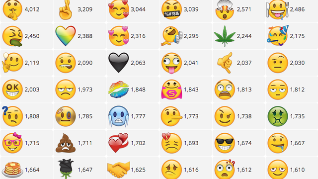 Here's how you can FINALLY vote on emoji you want