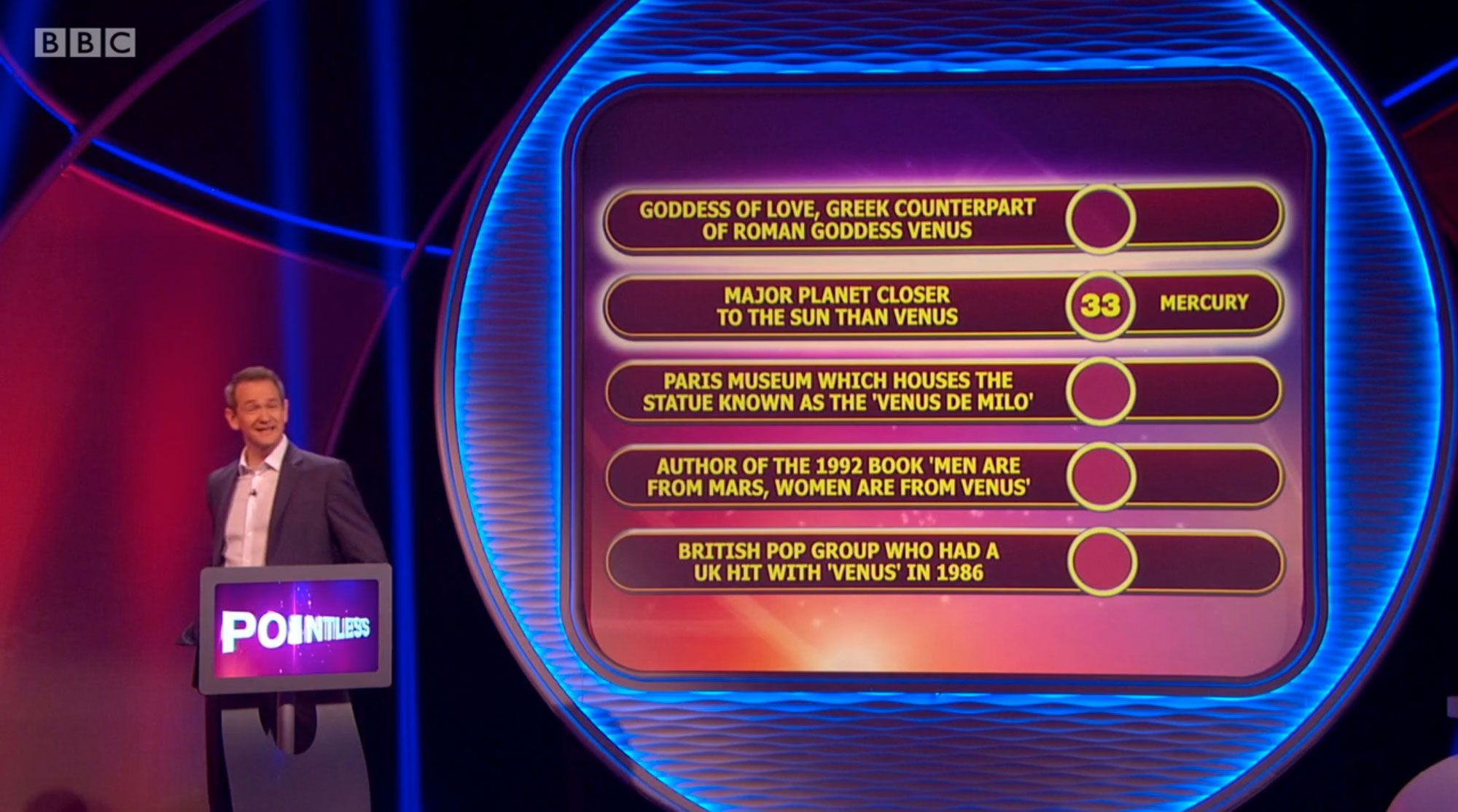 Pointless viewers in hysterics after contestant thinks