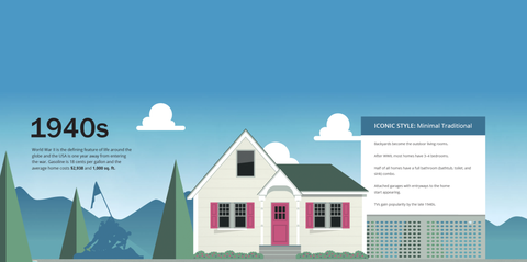 Here's How American Homes Have Changed Through The Decades