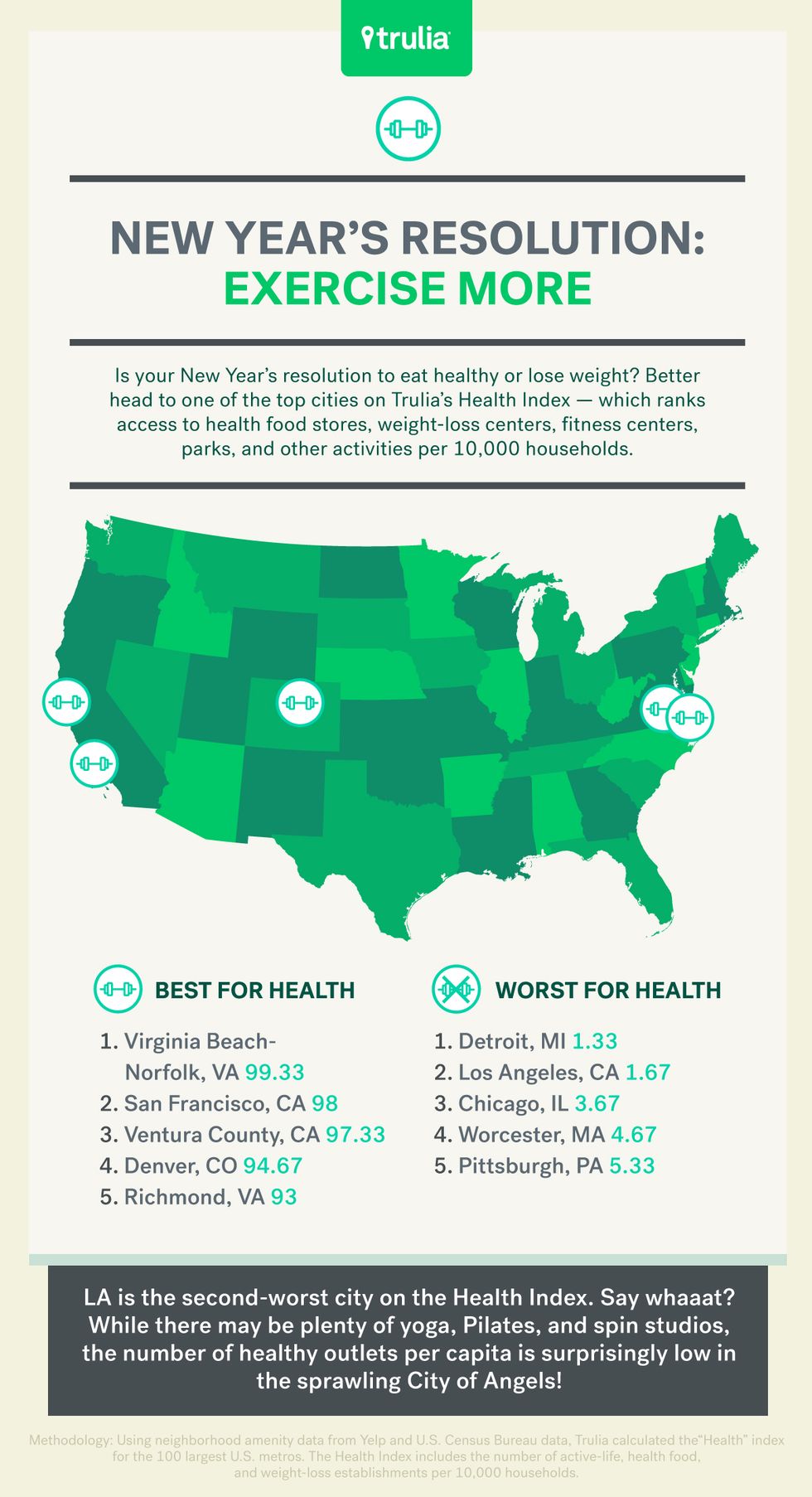 Best Cities To Lose Weight