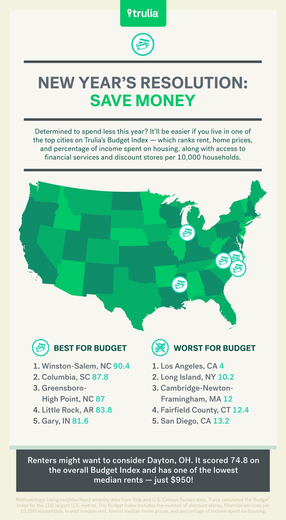 Best Places To Save Money