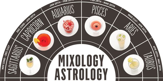 Astrology Mixology