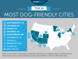 Dog friendly cities in America