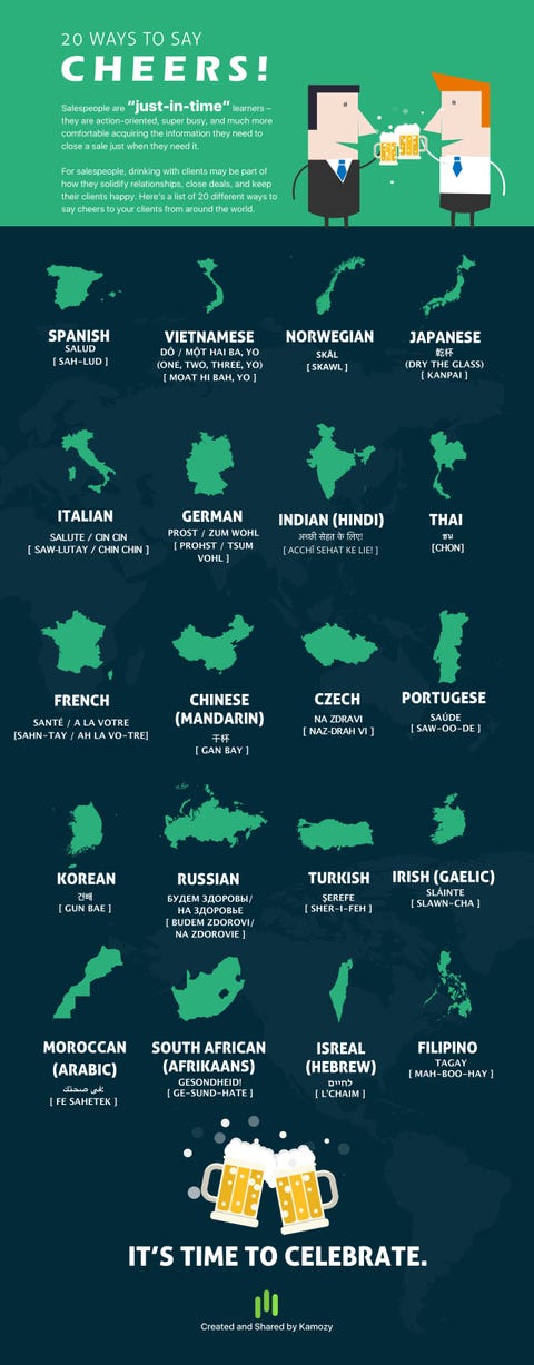 20 Translations For "Cheers!" In Different Languages