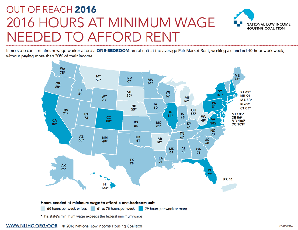 How Much You Need To Work To Afford Rent - Affordable Apartments For Rent