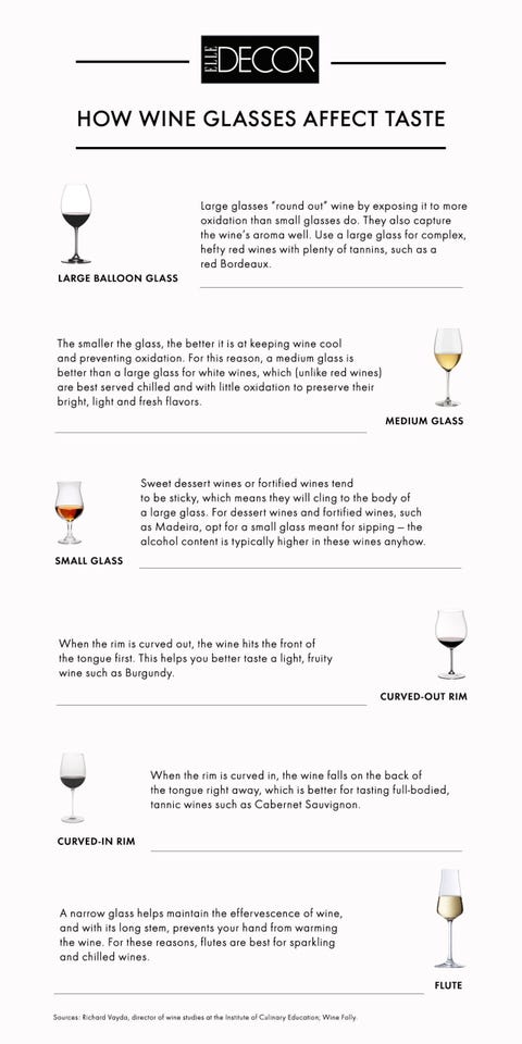 curved wine glasses grehom wine glass shapes types of wine glasses best glass shapes curved wine glasses grehom wine glass shapes types of wine glasses best glass shapes