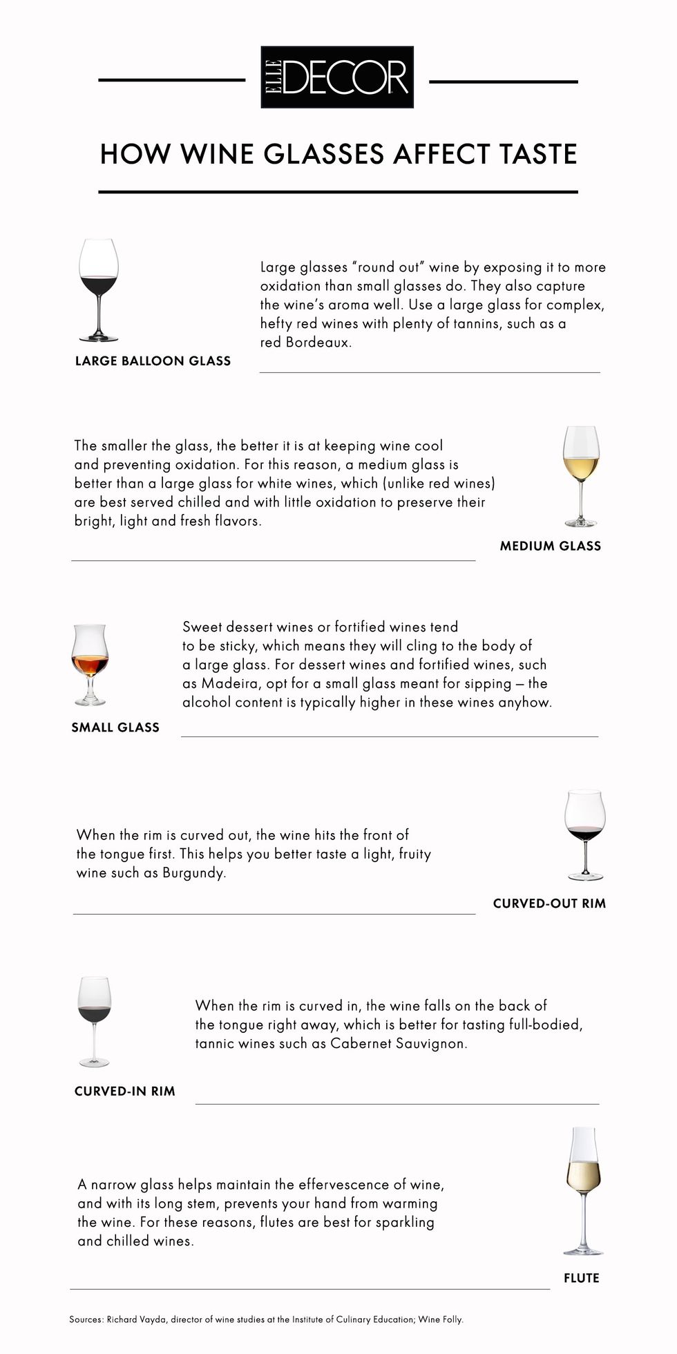 wine glass shapes