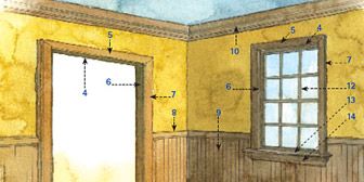 Anatomy of Interior Trim