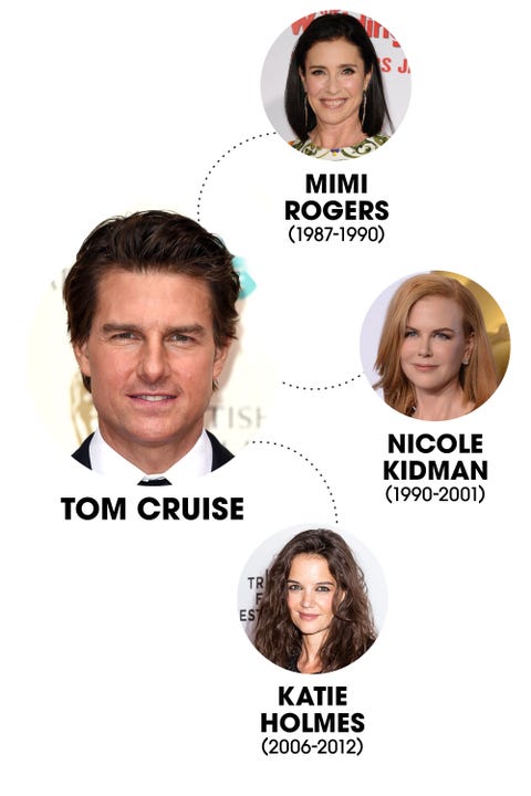 celebrities who have been