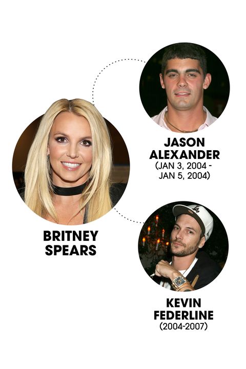 Celebrities Who Have Been Divorced More Than Once Celebrities With Multiple Marriages And Divorces