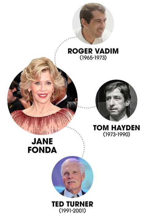 Celebrities Who Have Been Divorced More Than Once Celebrities With Multiple Marriages And Divorces