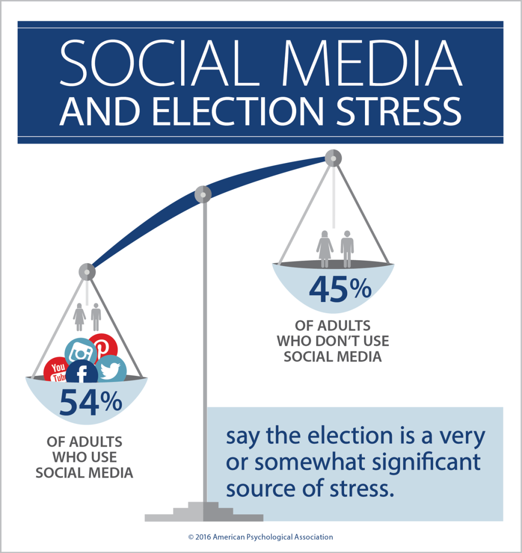 How To Deal With Election-Related Stress - Psychologist Tips On ...